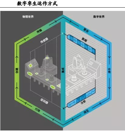 为什么说工业软件是智能制造的核心？