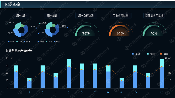 EMS能源管理系统