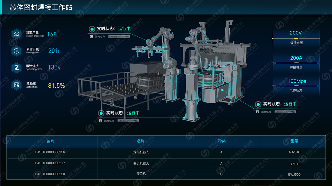 设备数据采集与监控系统(SCADA)