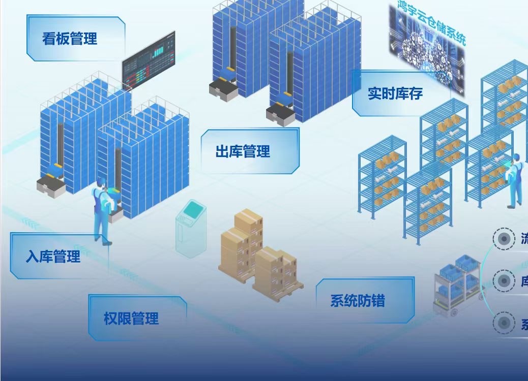 【企业新闻】鸿宇科技获华为COMPATIBLE技术认证