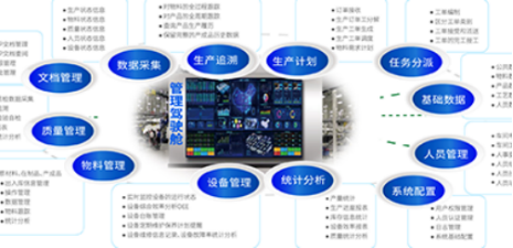 【企业新闻】鸿宇科技两项产品入选2023年中小企业数字化转型典型产品和解决方案