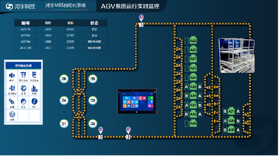 AGV智能调度系统