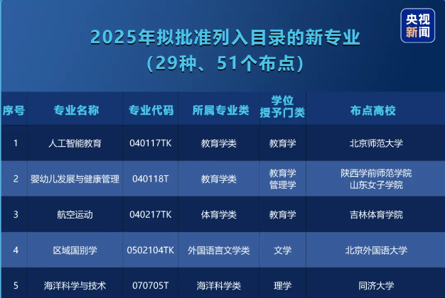 【政策红利】教育部增列工业软件相关新专业！鸿宇科技：这是机遇，更是责任！