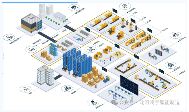 【政策速递】工信部第三批试点城市公示！鸿宇科技助力行业数字化升级